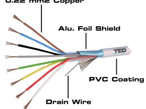 Cablu alarma 8 fire multifilare ecranate cupru + fir masa cupru 8x0.22 mm TED Wire Expert TED002334